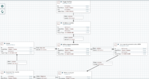 Before: Iterative POSTs, data is built separately